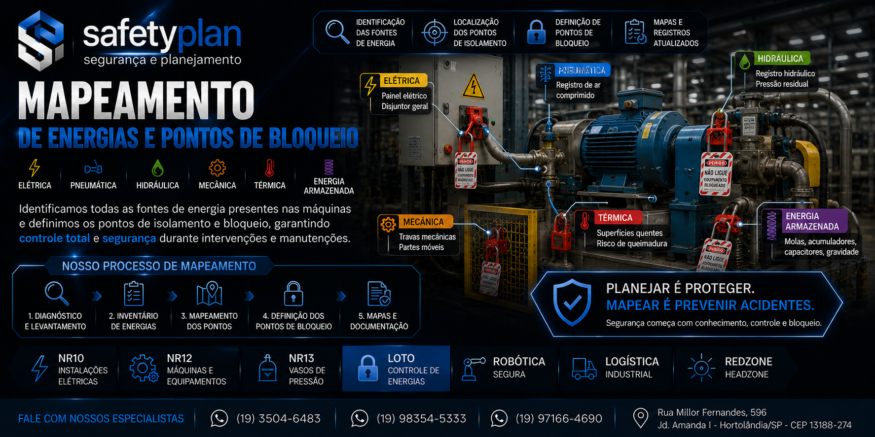 Mapeamento de energias e pontos de bloqueio LOTO
